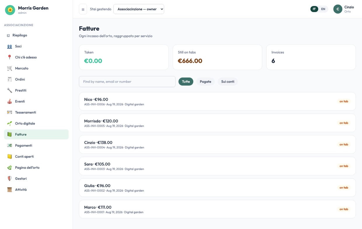 Invoices, grouped by service
